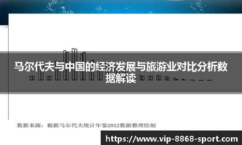 马尔代夫与中国的经济发展与旅游业对比分析数据解读